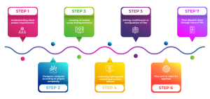 3d product modeling services