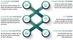 Project Workflow
